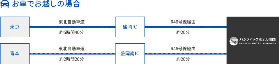 盛岡ICからR46号線軽油約20分